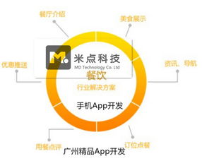 廣州企業(yè)APP軟件開發(fā) 驅(qū)動現(xiàn)代企業(yè)數(shù)字化轉(zhuǎn)型的關(guān)鍵力量