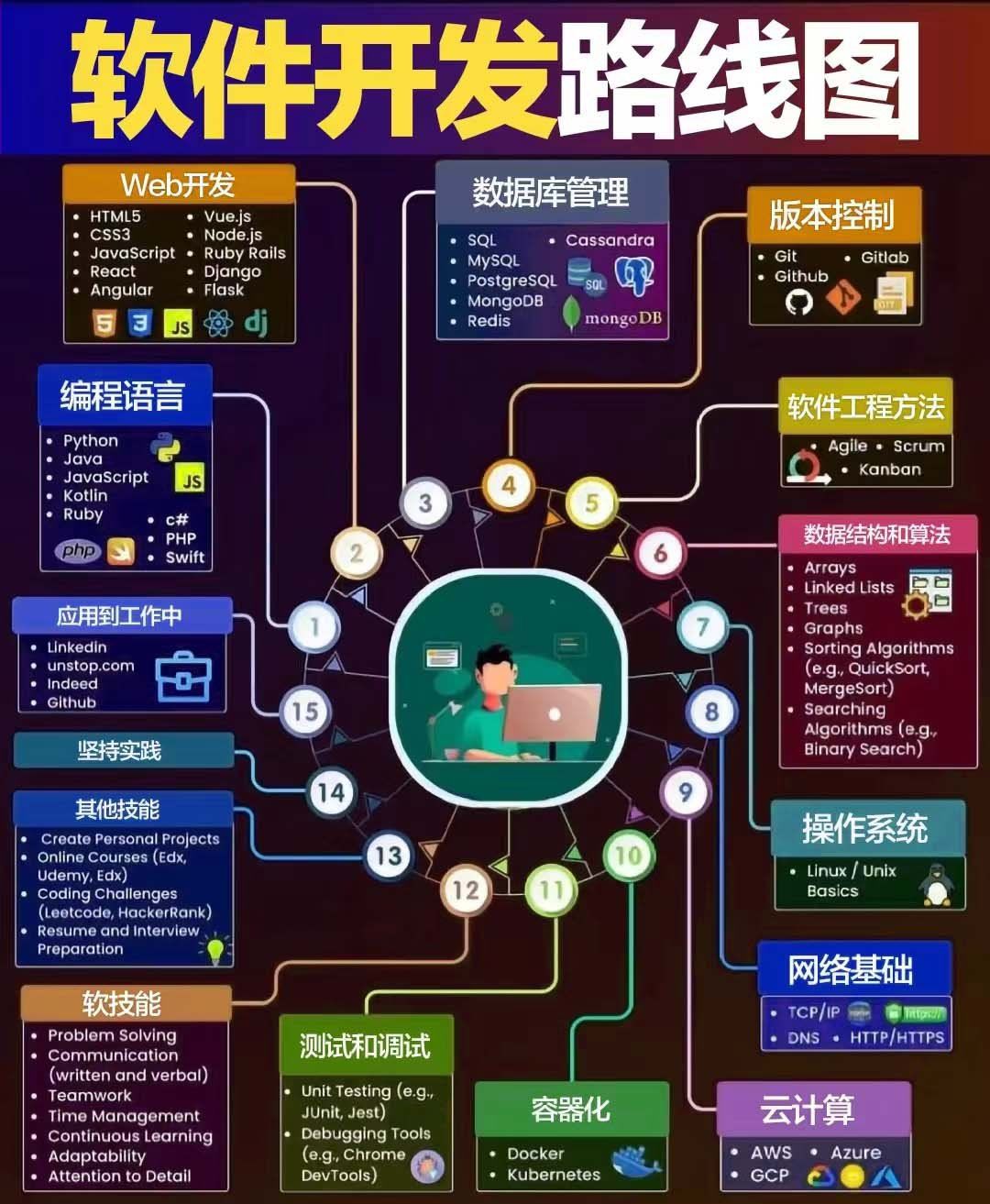 一圖讀懂軟件開(kāi)發(fā) 從概念到上線(xiàn)的全流程解析