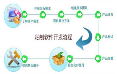 軟件定制開(kāi)發(fā)的費(fèi)用解析 從千元到百萬(wàn)，影響因素與成本構(gòu)成