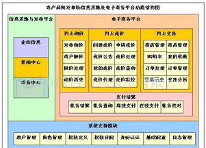 農(nóng)產(chǎn)品批發(fā)市場(chǎng)電子結(jié)算管理軟件 價(jià)格、廠家、圖片與軟件開發(fā)全解析